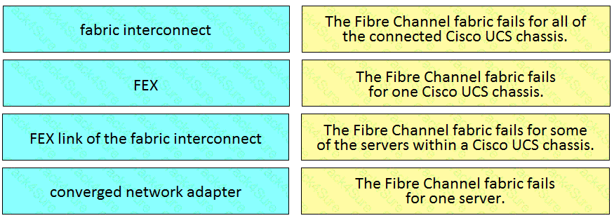 300-610 question answer