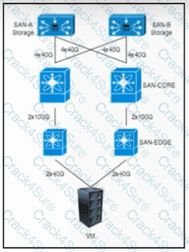 300-610 question answer
