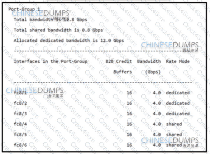 300-610 question answer