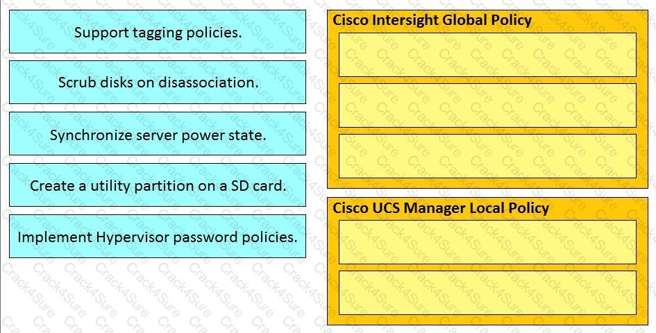 300-610 question answer