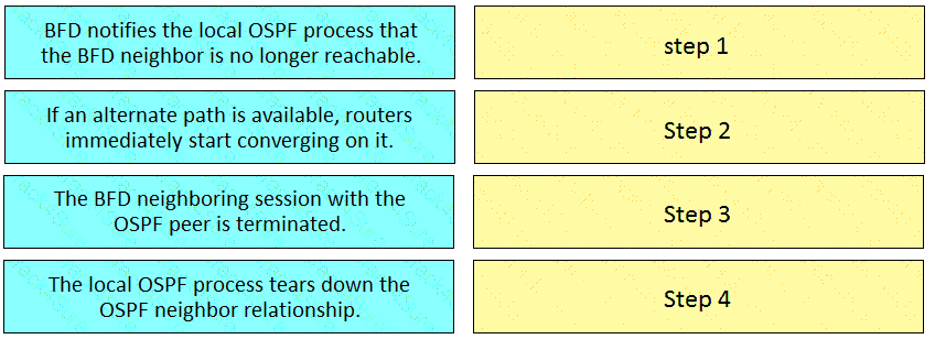 300-610 question answer