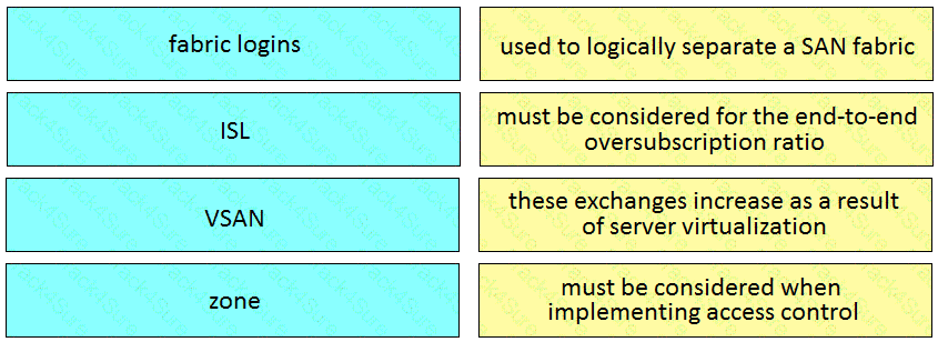 300-610 question answer