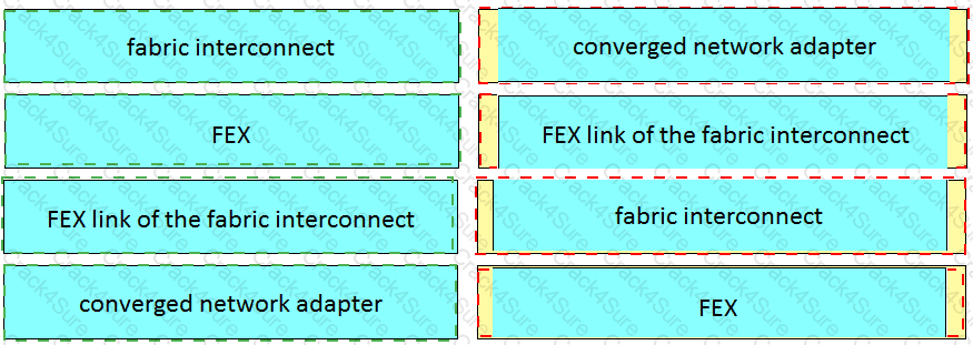 300-610 question answer