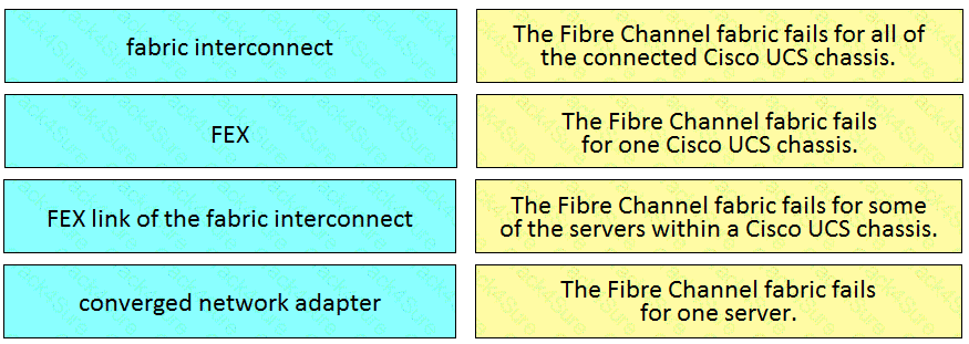 300-610 question answer