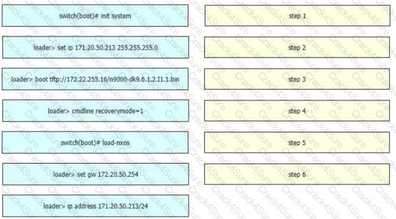 300-615 question answer