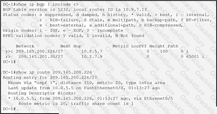 300-615 question answer