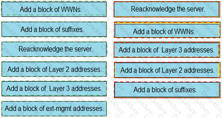 300-615 question answer