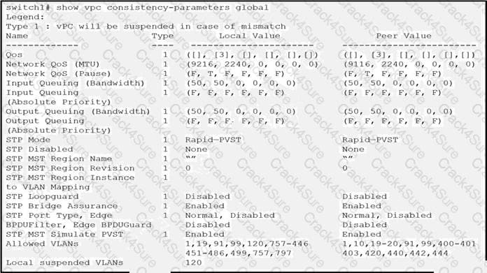 300-615 question answer