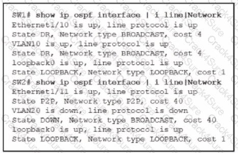 300-615 question answer