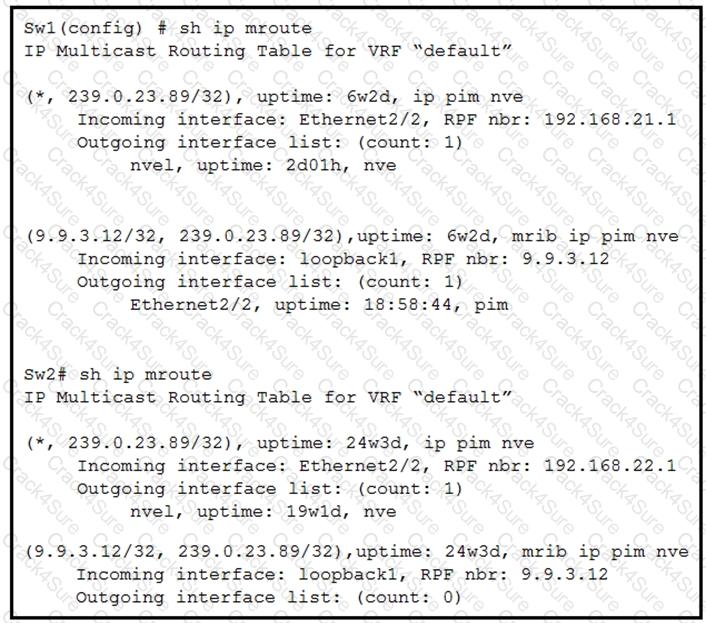 300-615 question answer