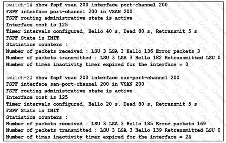 300-615 question answer