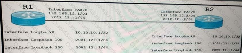 300-615 question answer