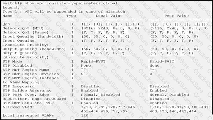 300-615 question answer