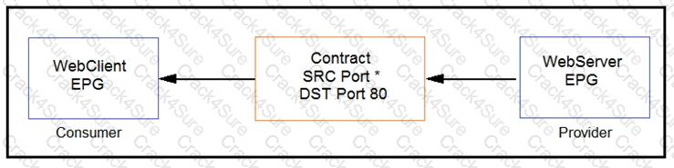 300-630 question answer
