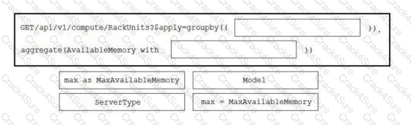 300-635 question answer