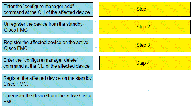 300-710 question answer