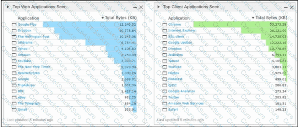 300-710 question answer