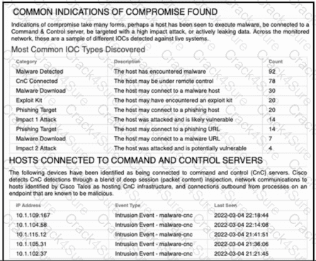 300-710 question answer