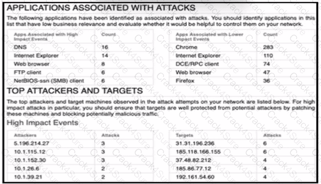 300-710 question answer