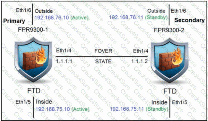 300-710 question answer