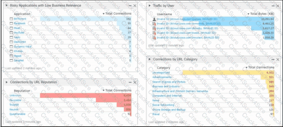 300-710 question answer