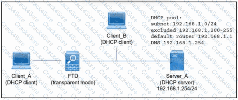 300-710 question answer