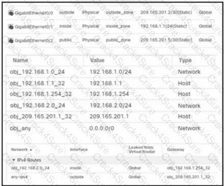 300-710 question answer