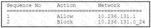 300-710 question answer
