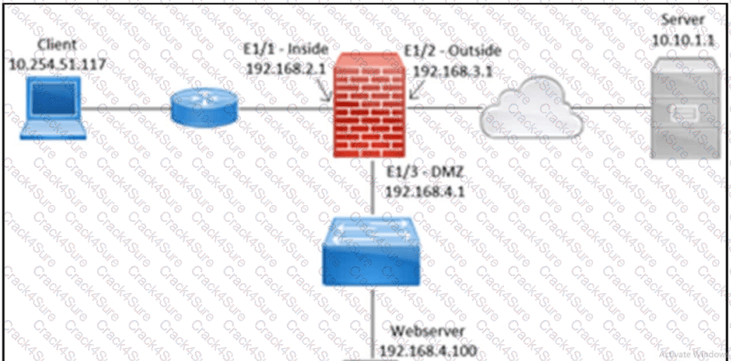 300-710 question answer