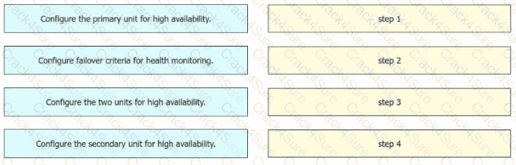 300-710 question answer