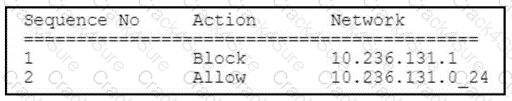 300-710 question answer