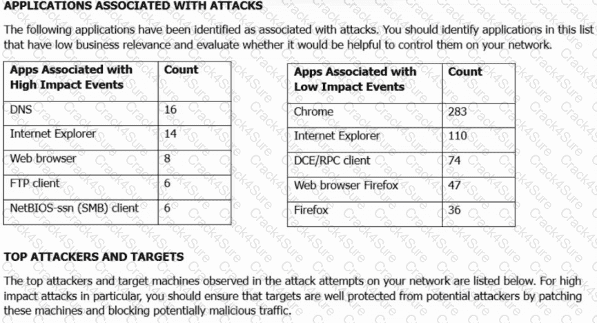 300-710 question answer