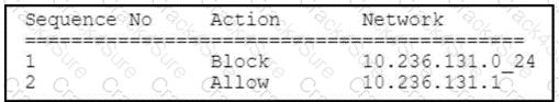 300-710 question answer