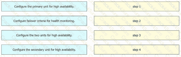300-710 question answer