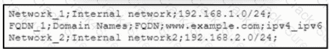 300-710 question answer