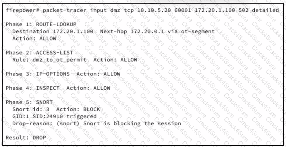 300-710 question answer
