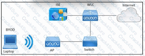 300-715 question answer