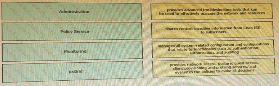 300-715 question answer