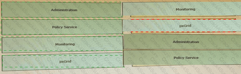 300-715 question answer