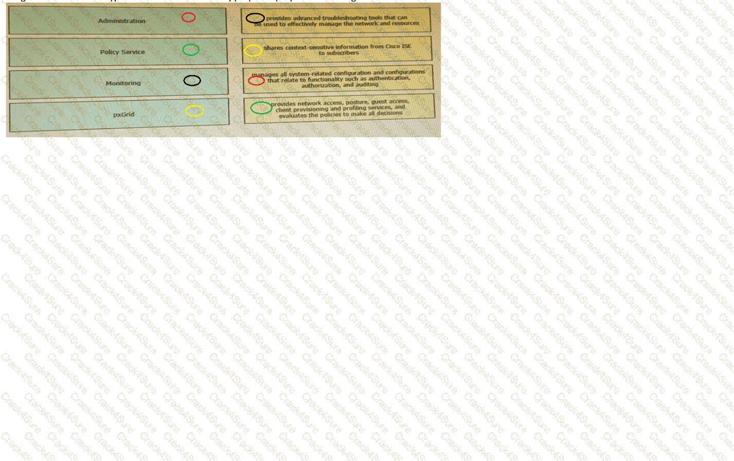 300-715 question answer