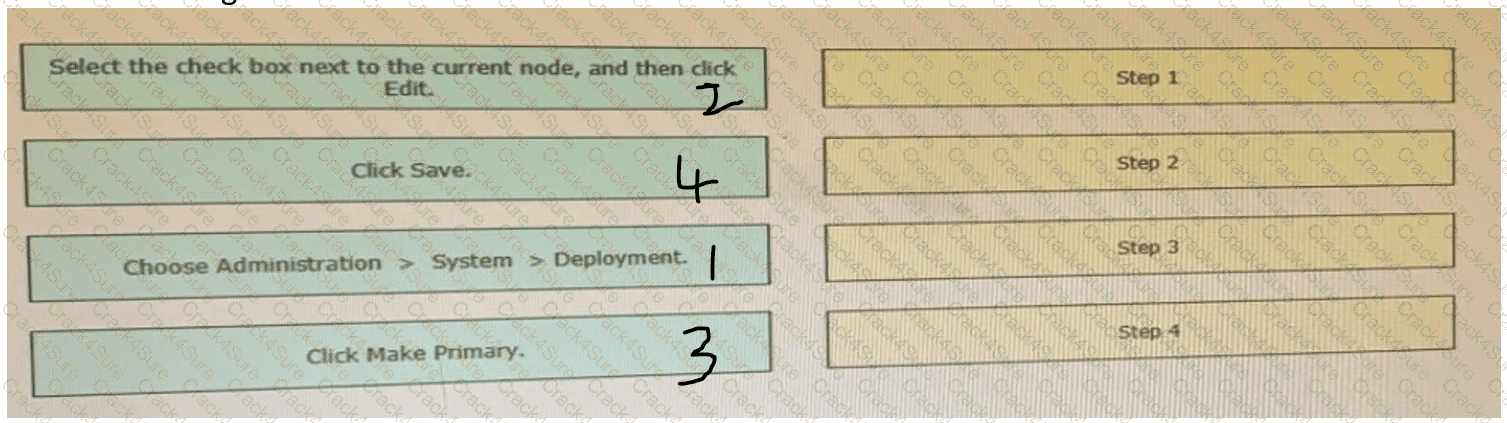 300-715 question answer