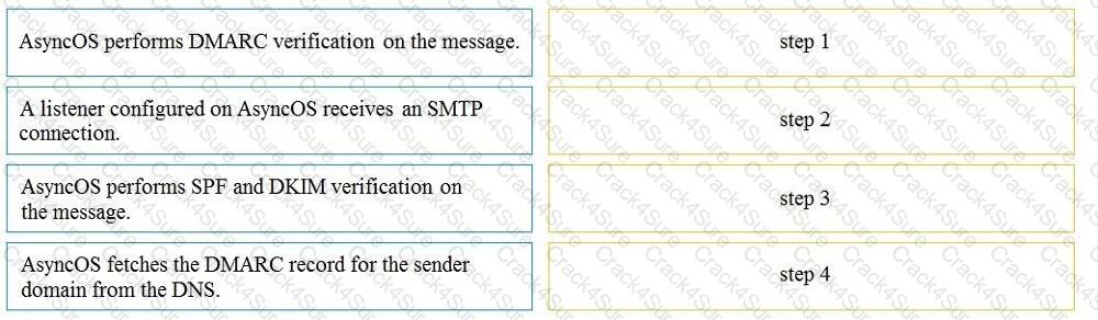300-720 question answer