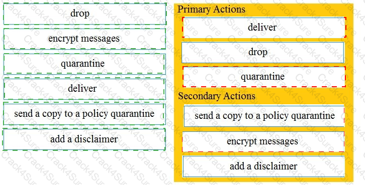 300-720 question answer