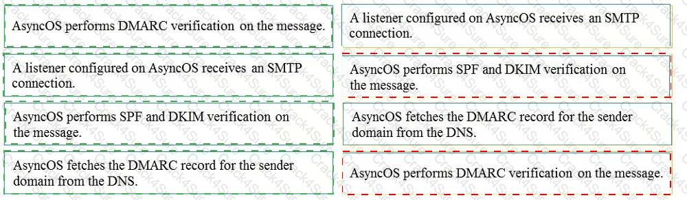 300-720 question answer