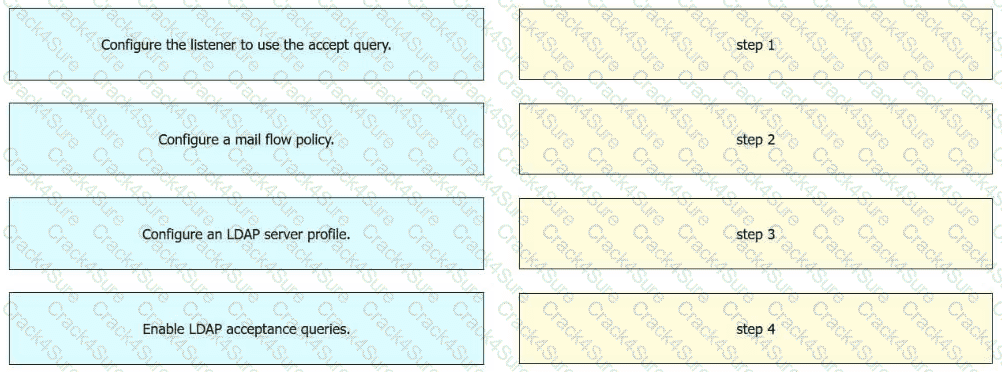 300-720 question answer