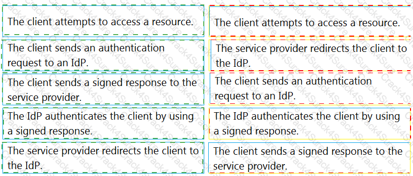 300-810 question answer