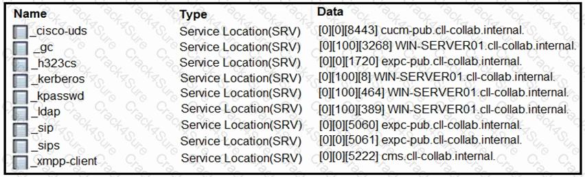 300-820 question answer