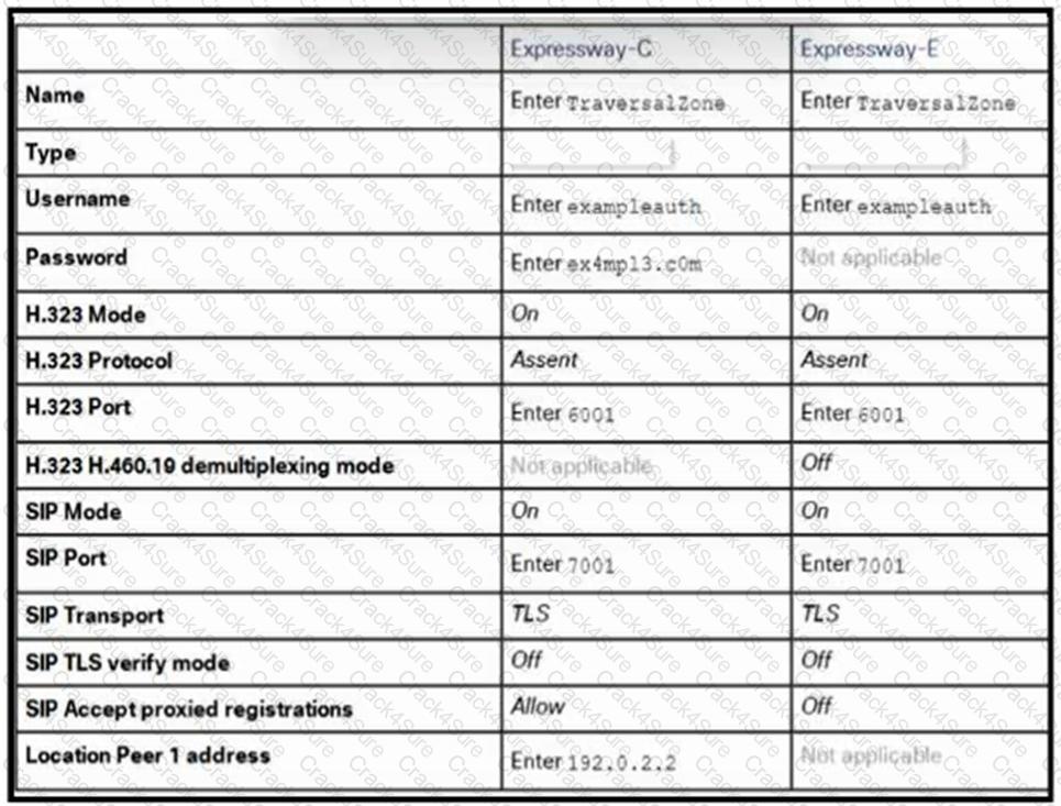 300-820 question answer