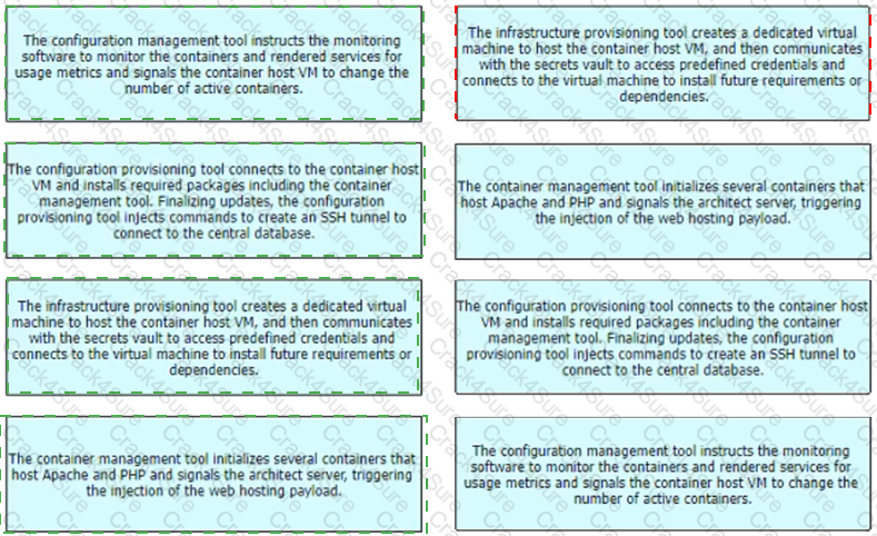 300-910 question answer