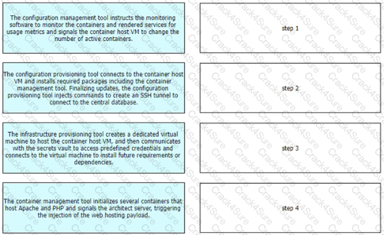 300-910 question answer